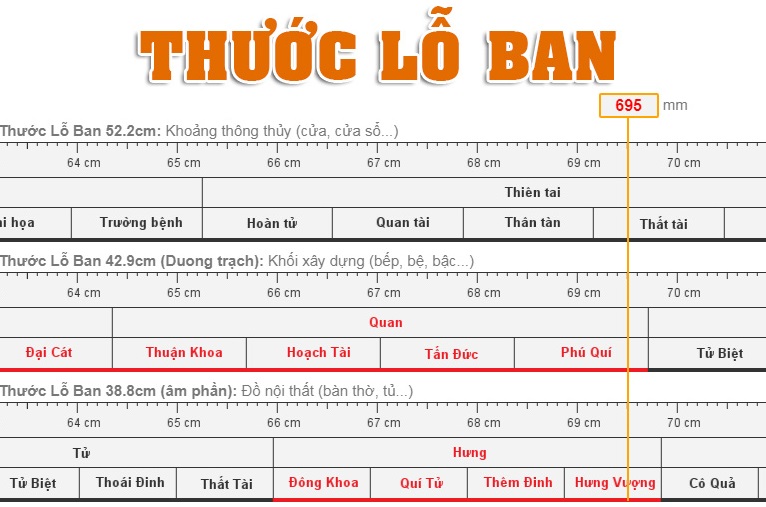 thước lỗ ban trong thiết kế nội thất